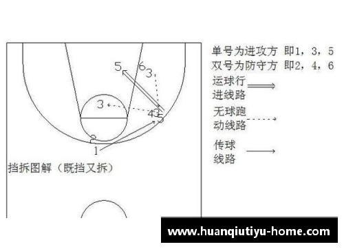 NBA赛事分析：战术策略与球员表现的关键因素